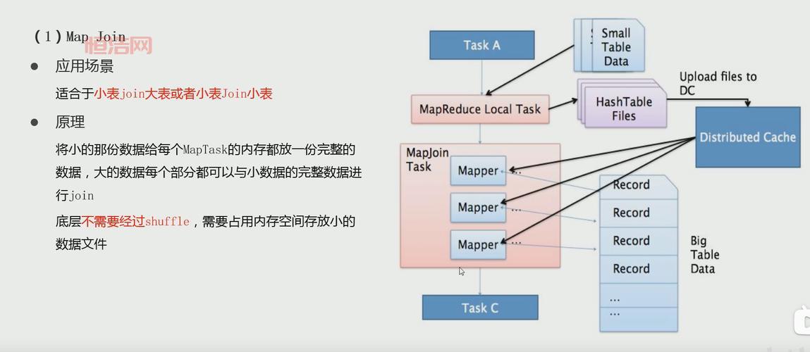 深度解析join的用法：区别、实例与应用场景