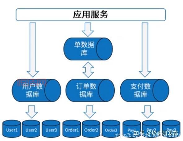 深度解析join的用法：区别、实例与应用场景