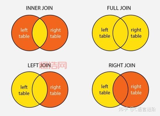 深度解析join的用法：区别、实例与应用场景
