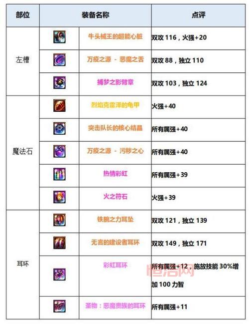 地下城与勇士70级版本详解：新挑战、新内容、新乐趣
