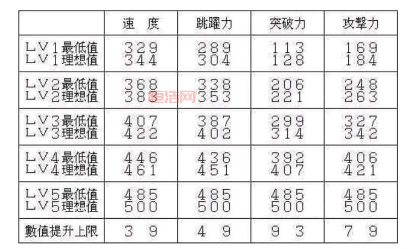 psp真三国无双5完美存档，全人物解锁存档推荐！
