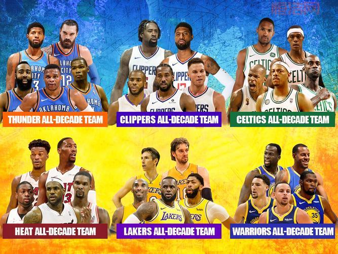 nba2k11最新名单出炉，球队实力变化大揭秘！