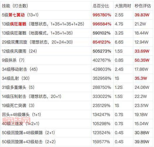 起源版本男弹药刷图加点推荐，圣耀荒古武器弹药刷图选哪个？