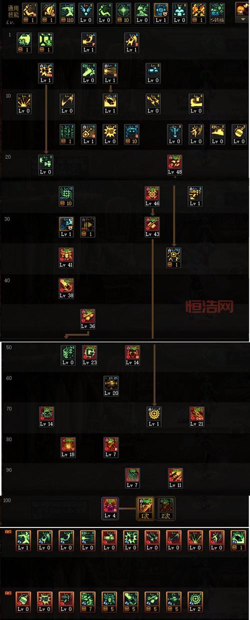 机械师刷图必备加点方案，全面优化技能配置