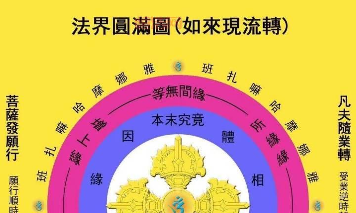 涅磐的真正含义：佛教修行的最高境界