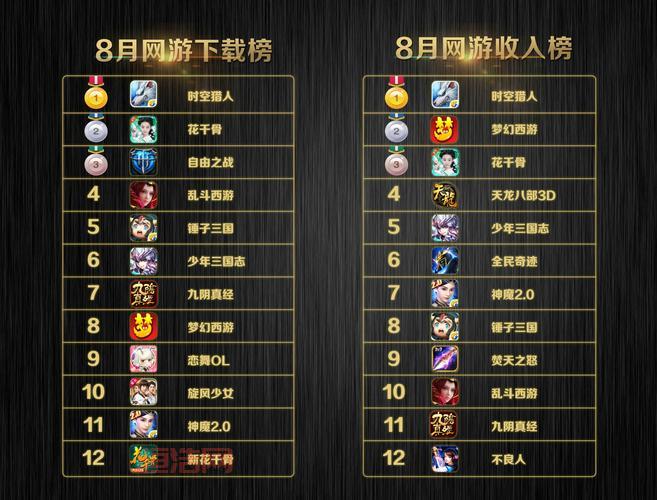 想知道哪些网游最火？就上17173手游排行榜！