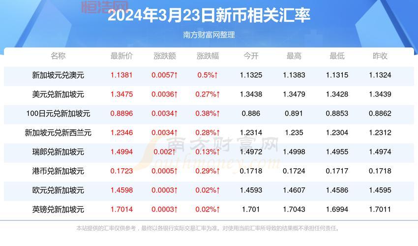笑傲江湖元宝比例详解：最新汇率与兑换指南