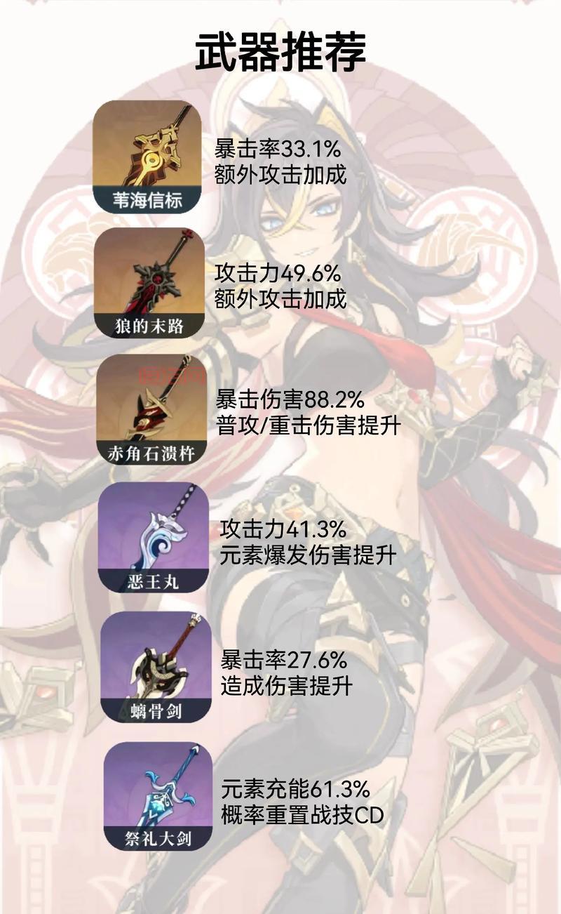 原神迪希雅全方位培养攻略：武器、圣遗物与技能搭配详解