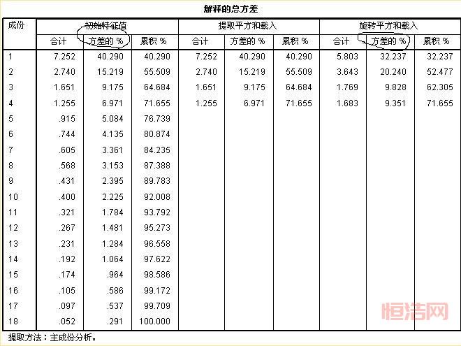 什么是权重？一文详解其计算方法与实际应用