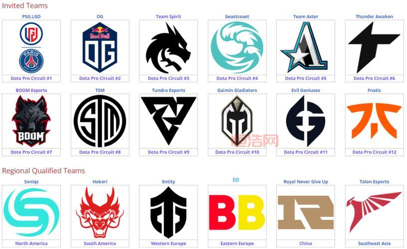 SGamer Dota全攻略：战队、装备与玩法深度解析