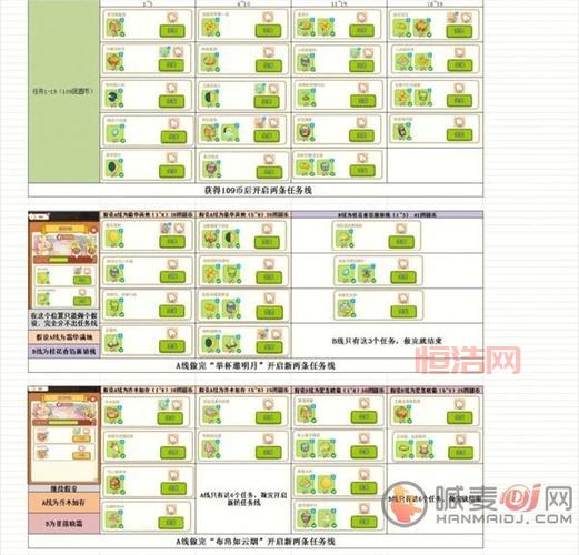 诛仙奋斗任务改版了吗？最新任务流程与注意事项