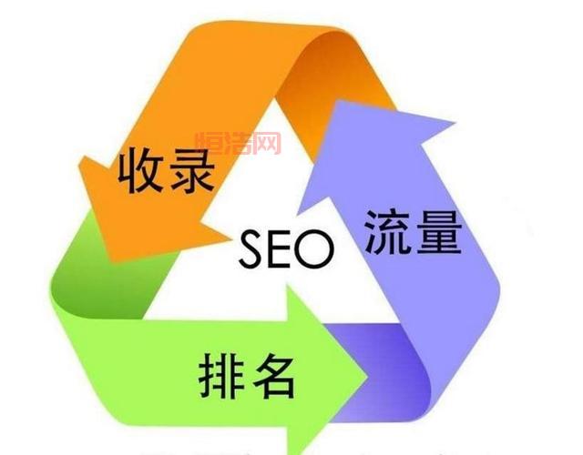 外链是什么意思？详解外部链接对SEO的影响