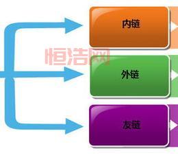 外链是什么意思？详解外部链接对SEO的影响