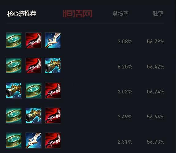 还在纠结符文搭配？最新lol天赋符文网站分享！