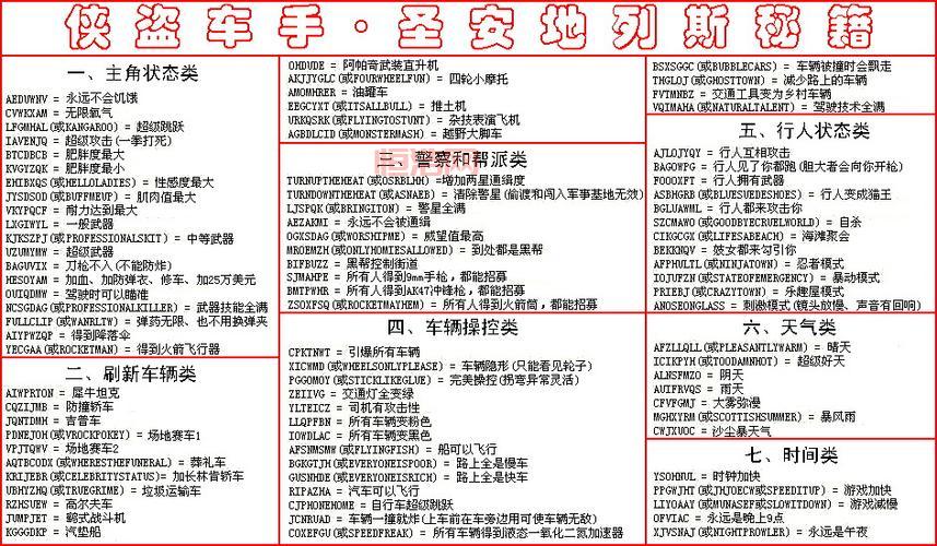 罪恶都市秘籍大全无敌,  让你横行霸道无所不能!