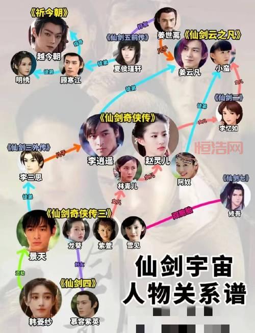 仙剑奇侠传角色解析：探索李逍遥、赵灵儿等经典人物