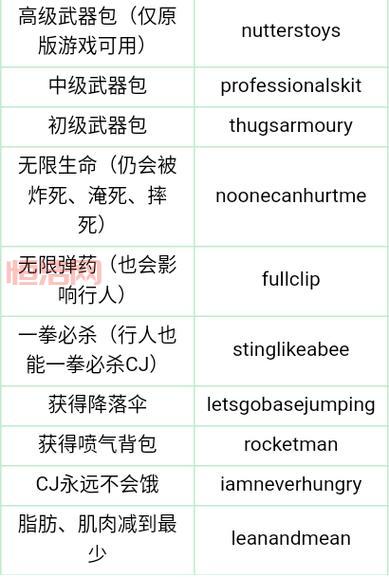 圣安地列斯破解版内置作弊菜单，自由畅玩体验无限乐趣！