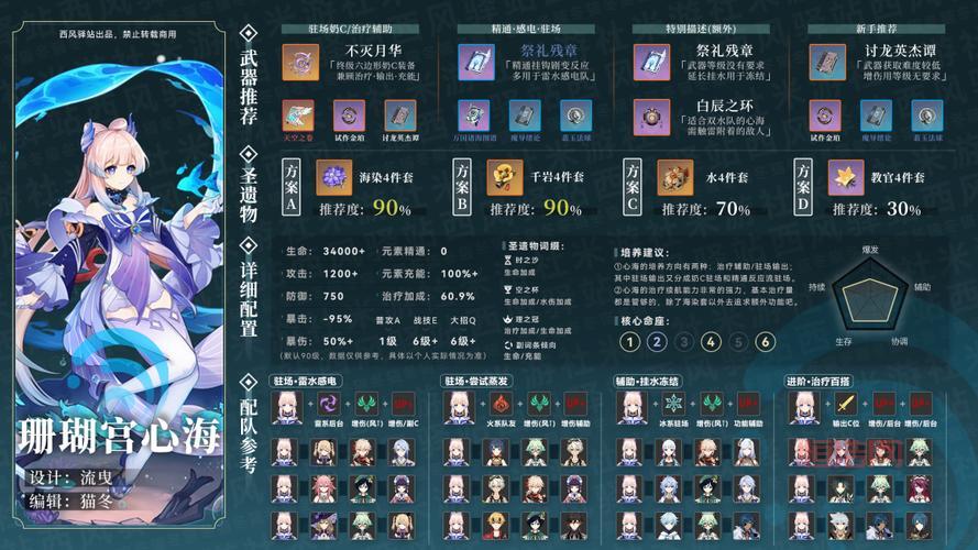 洛克王国鬼火骷髅技能属性详解与培养策略