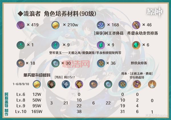 洛克王国鬼火骷髅技能属性详解与培养策略