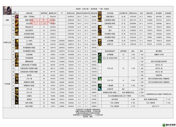 DNF暗枪技能加点心得分享,爆发流与续航流的选择!