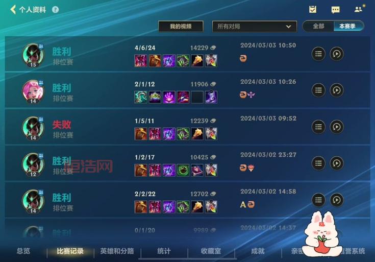 lol手游超凡大师到宗师要多少星？大神教你快速上分！