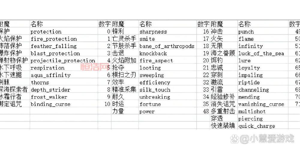我的世界观察者模式代码指令详解，新手小白也能轻松上手！