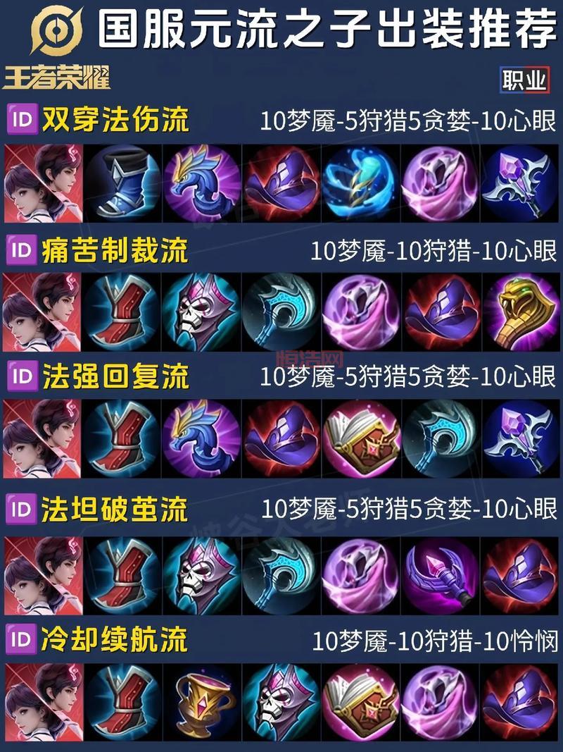 辅助小法师出装及符文最强推荐，新手也能轻松上手！