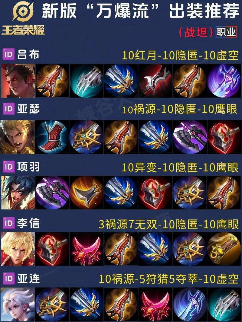 辅助小法师出装及符文最强推荐，新手也能轻松上手！