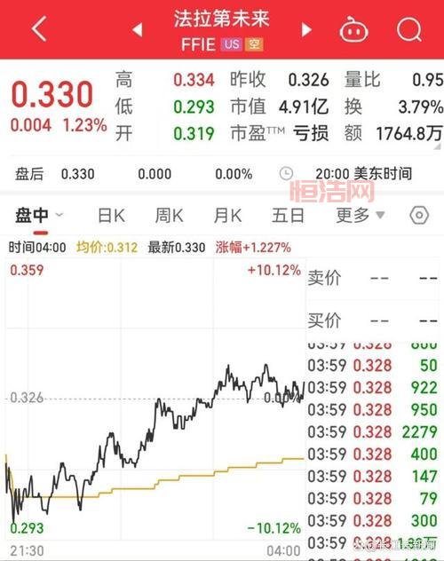 贾跃亭回应证监会终身禁入证券市场决定，呼吁从轻处罚