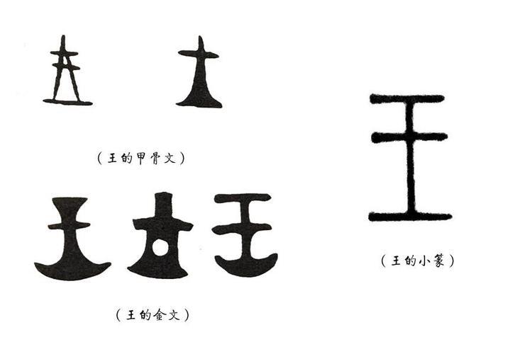 王字的历史与文化意义解析