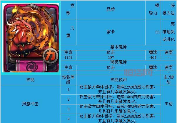 全民英雄凤凰：强力技能解析与玩家心得