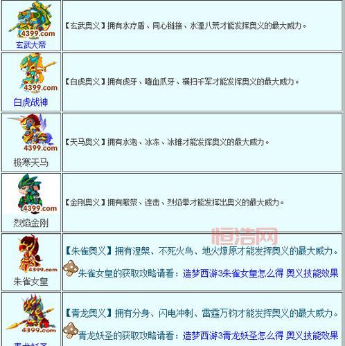 造梦西游3雪球最强技能搭配与实战技巧