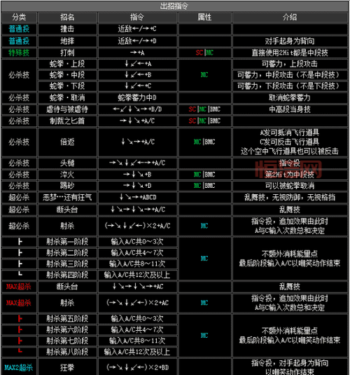 拳皇97加强版出招表一览，附带电脑键盘按键设置技巧