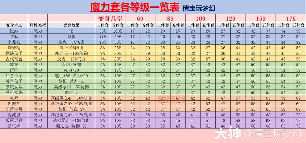 梦幻西游转门派怎样最划算？优惠条件一览！