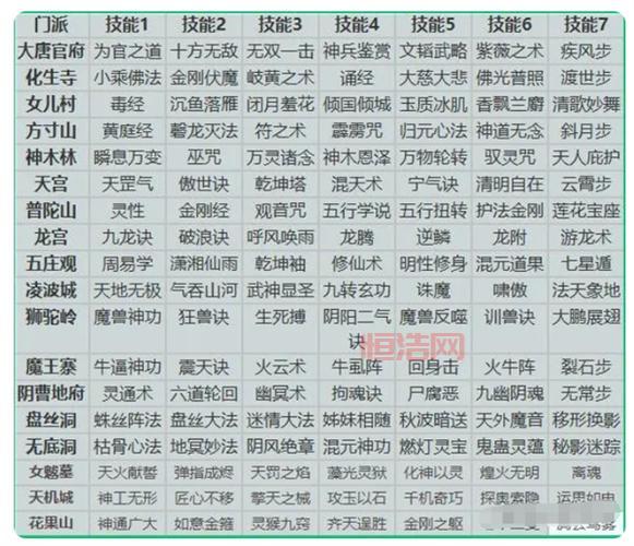 梦幻西游转门派怎样最划算？优惠条件一览！