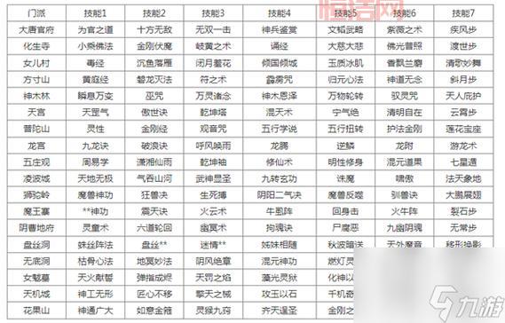 梦幻西游转门派怎样最划算？优惠条件一览！