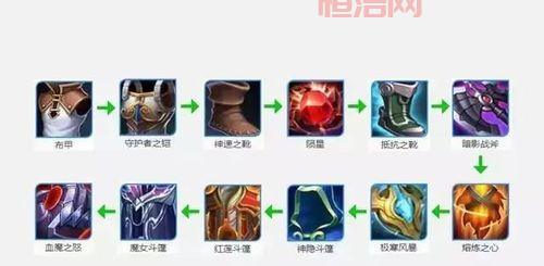 S13 vn打野出装推荐，学会这套轻松上王者！