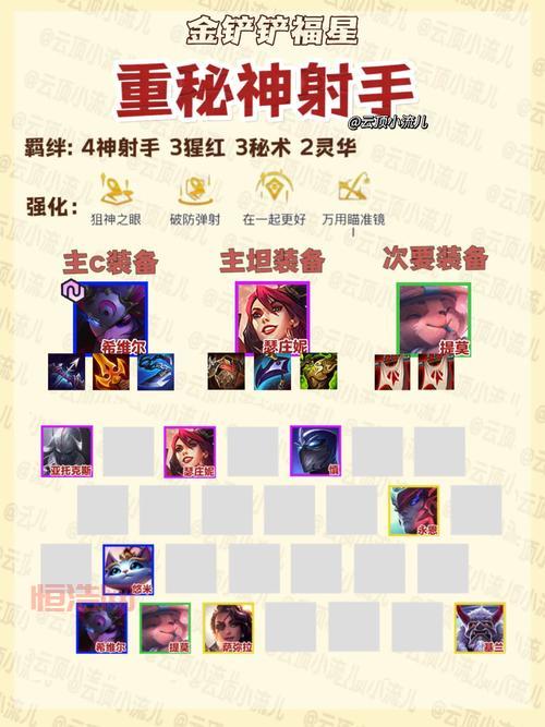 S13 vn打野出装推荐，学会这套轻松上王者！