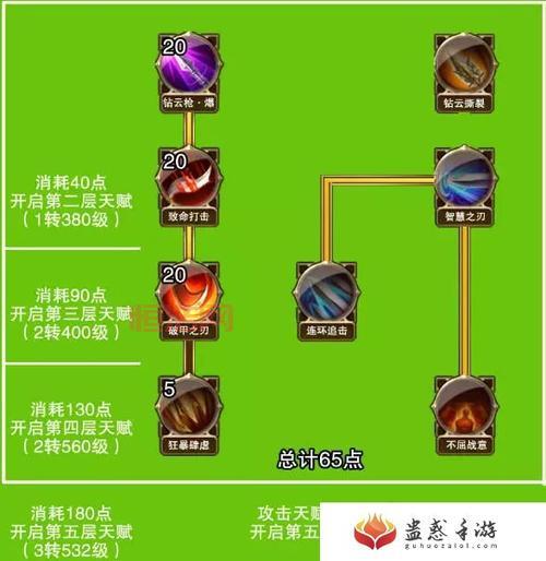 斗战神玉狐PVP加点推荐，彼得大神教你如何选择技能！