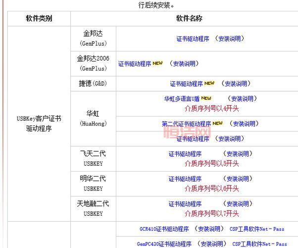 工商银行U盾驱动下载与安装指南