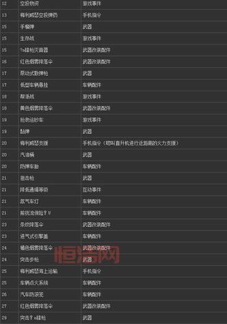 侠盗4秘籍怎么输入？这篇攻略让你一分钟学会！