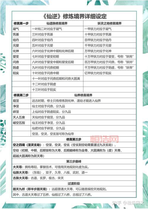 炉鼎系统解析：如何提升你的修炼境界