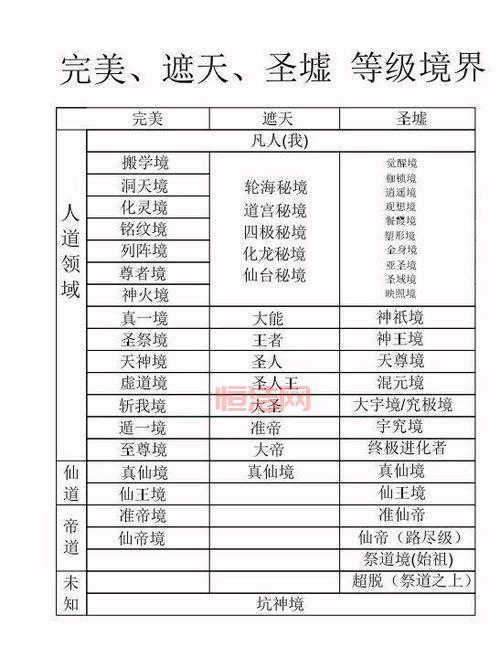 炉鼎系统解析：如何提升你的修炼境界