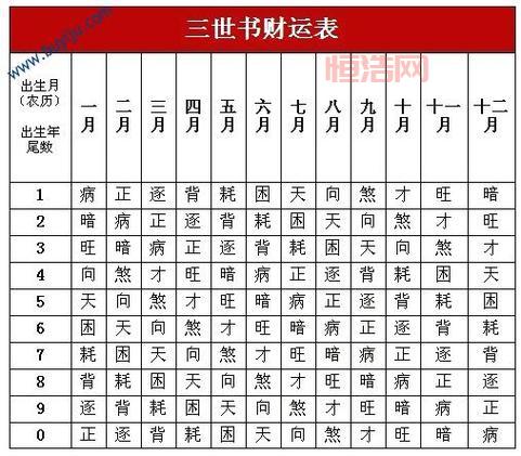 神仙道命格介绍：命格获取与升级攻略大全！
