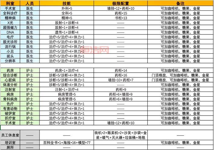 主题医院攻略大全：如何快速赚取金钱和声望？