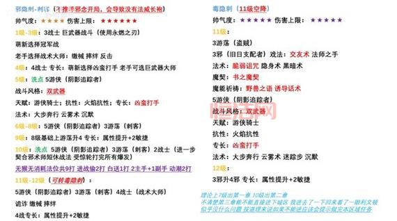 天涯明月刀从龙平民攻略：最全技能加点与玩法技巧分享