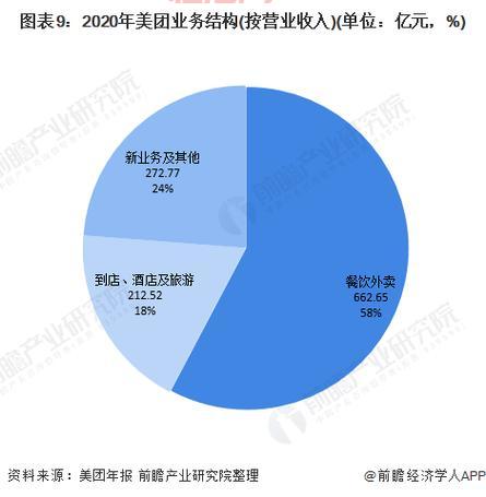 美团涉嫌垄断被立案调查：外卖平台市场再掀风波