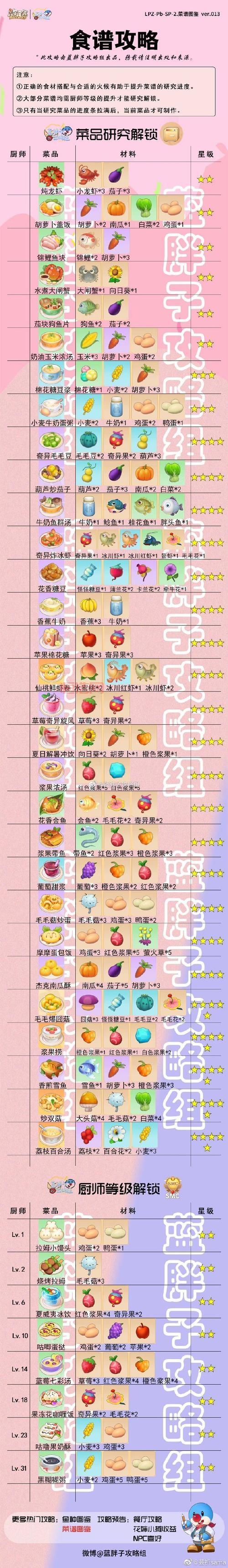 摩尔庄园冰川虾在哪钓？超详细的钓取攻略分享！