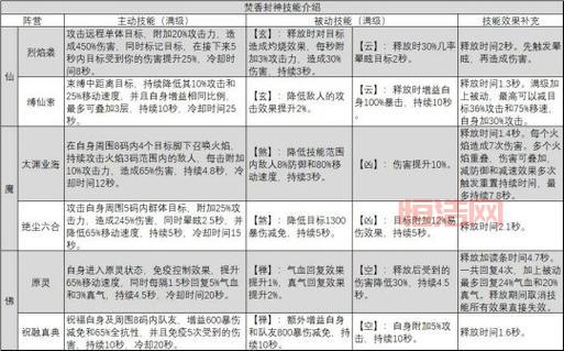 诛仙生产技能指南：从入门到精通的全面攻略