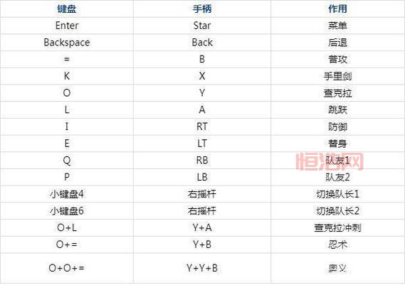 解决究极风暴4白屏问题：简单有效的修复方法